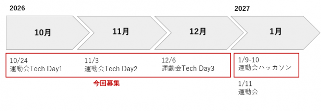 スケジュール