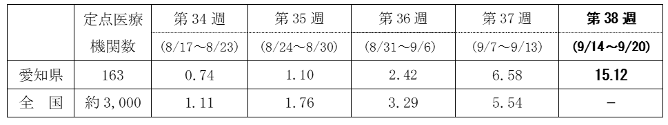 インフルエンザ