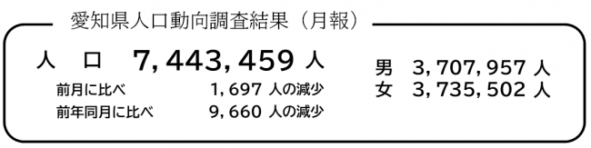 愛知県人口動向調査結果