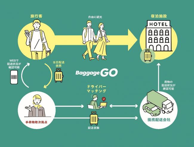 実証イメージ