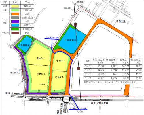土地利用計画図