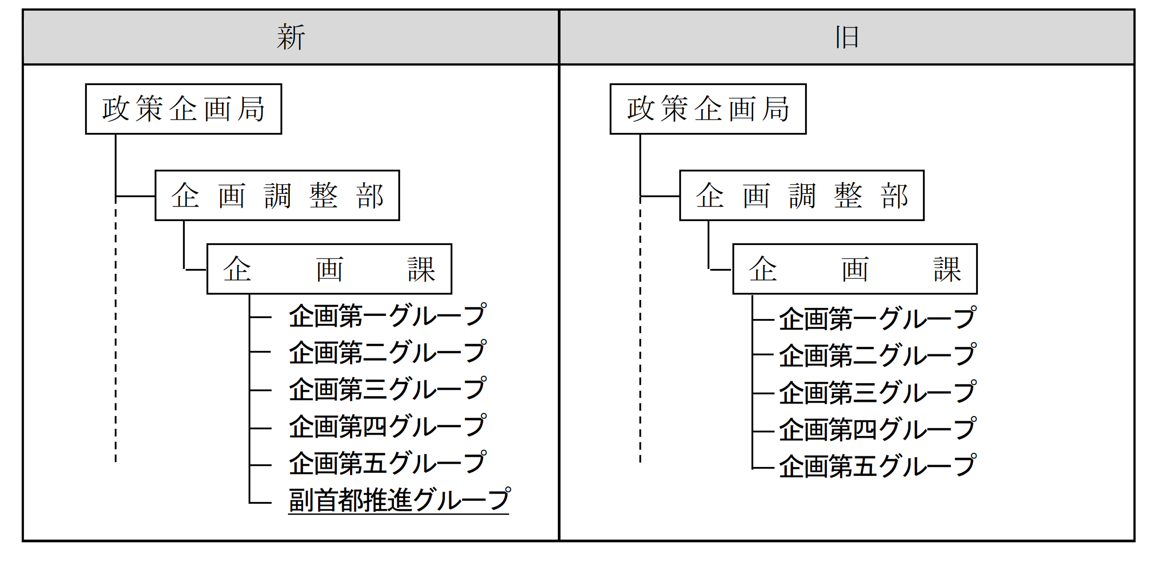 新旧比較表