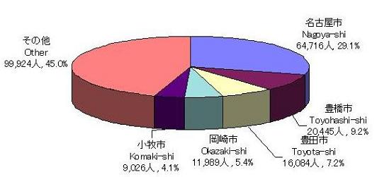 愛知県内外国人登録者数の市町村別内訳です