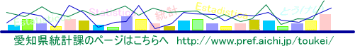 愛知県統計課のページはこちらへ　https://www.pref.aichi.jp/toukei/