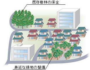 身近な緑づくり事業イメージ