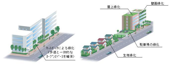 緑の街並み推進事業イメージ