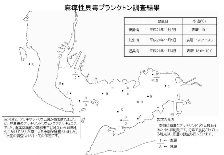 麻痺性貝毒プランクトン調査結果（平成21年11月5日）