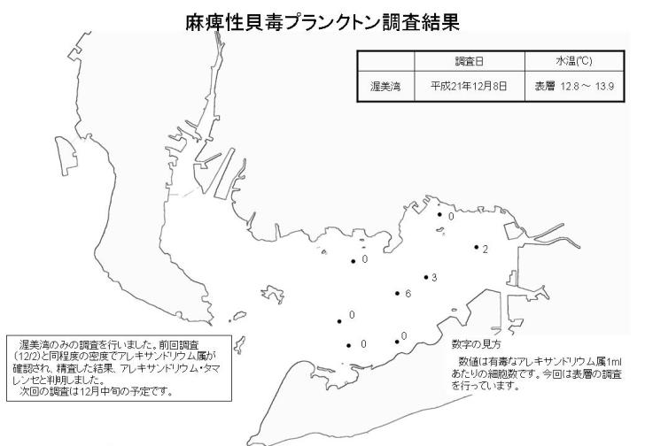 麻痺性貝毒プランクトン調査結果（平成21年12月8日）