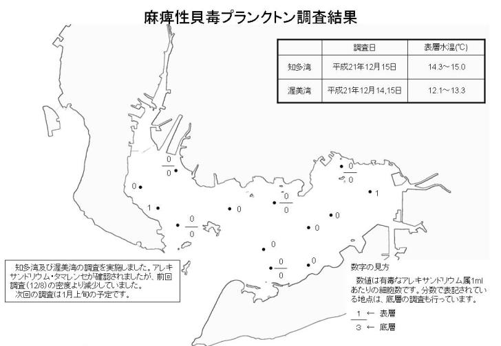 麻痺性貝毒プランクトン調査結果（平成21年12月15日）