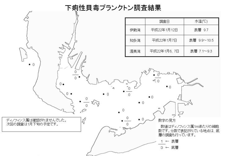 下痢性貝毒プランクトン調査結果（平成22年1月13日）