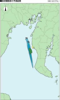 航空機騒音の予測結果