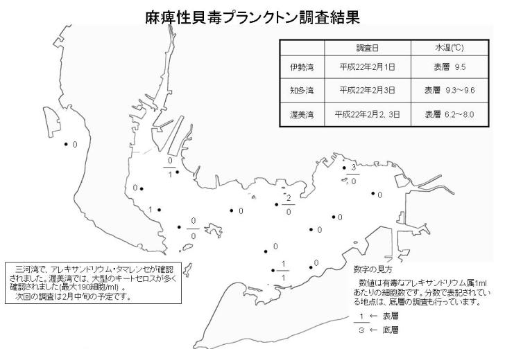 麻痺性貝毒プランクトン調査結果（平成22年2月3日）