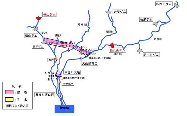 木曽川水系連絡導水路の概要