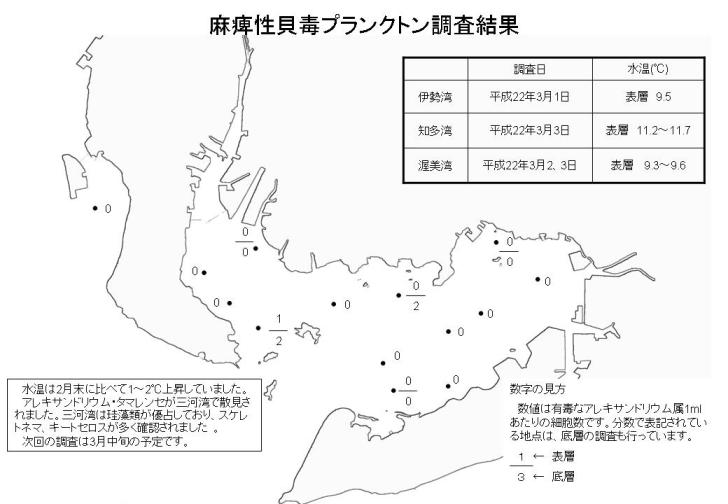 麻痺性貝毒プランクトン調査結果（平成22年3月4日）