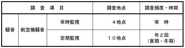 空港の供用に関する調査