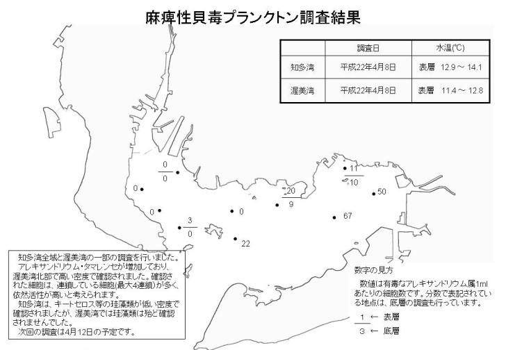 麻痺性貝毒プランクトン調査結果（平成22年4月8日）