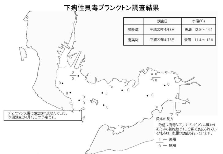 下痢性貝毒プランクトン調査結果（平成22年4月8日）