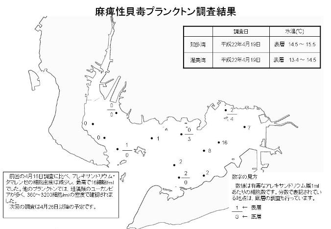 麻痺性貝毒プランクトン調査結果（平成22年4月19日）