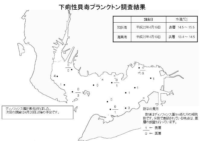 下痢性貝毒プランクトン調査結果（平成22年4月19日）