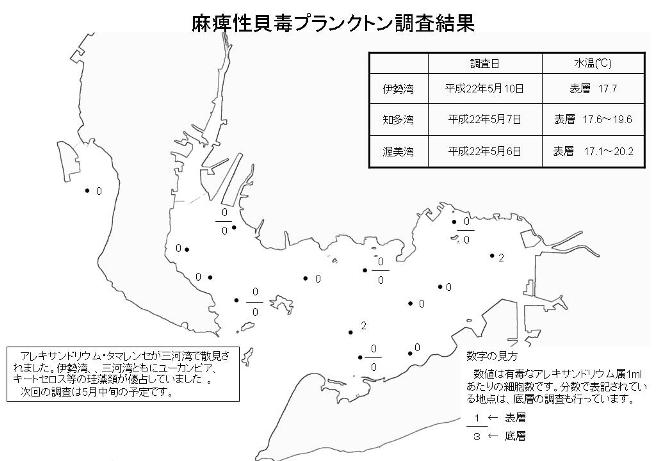 麻痺性貝毒プランクトン調査結果（平成22年5月10日）