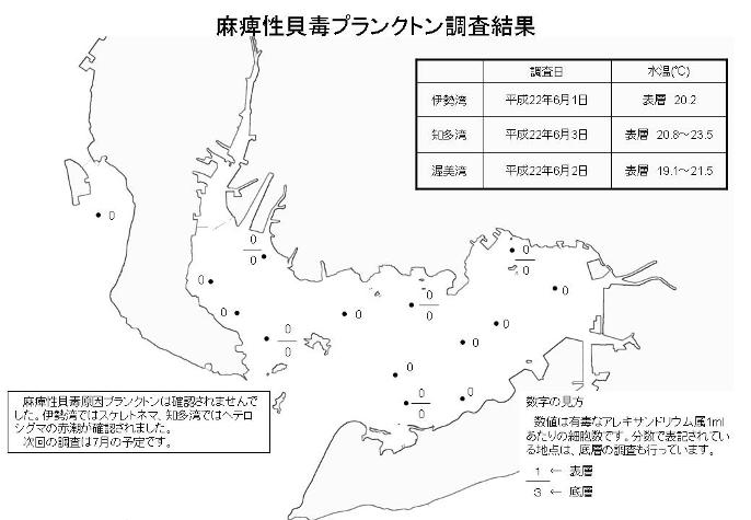 麻痺性貝毒プランクトン調査結果（平成22年6月4日）