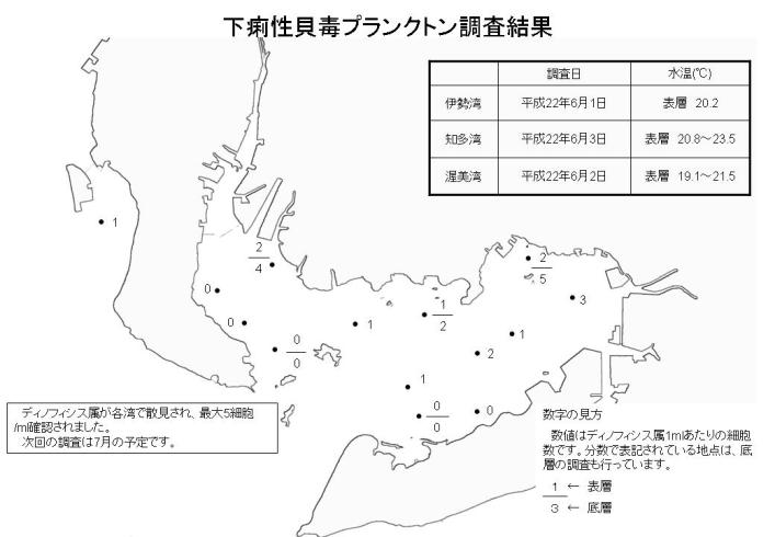 下痢性貝毒プランクトン調査結果（平成22年6月4日）