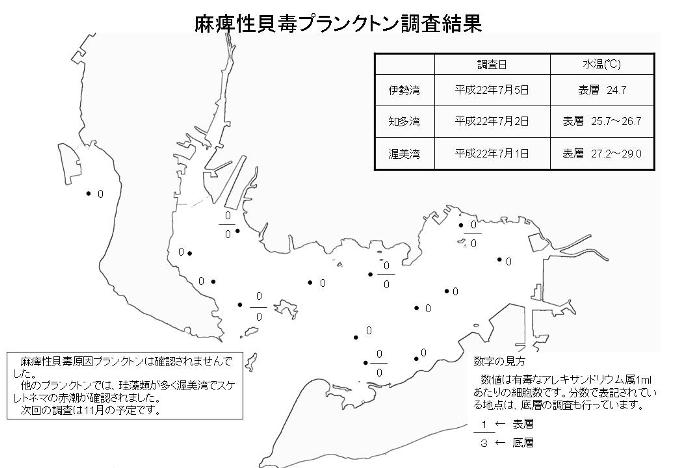 麻痺性貝毒プランクトン調査結果（平成22年7月5日）