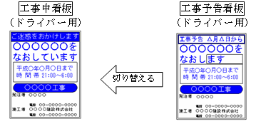 工事中看板、工事予告看板