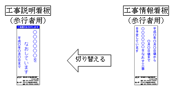 工事説明看板、工事情報看板