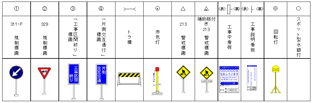 保安設備図（例）　凡例