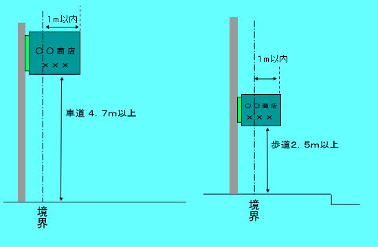 看板