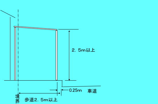 日よけ