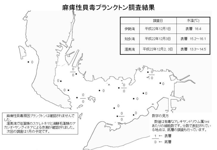 麻痺性貝毒プランクトン調査結果（平成22年12月6日）