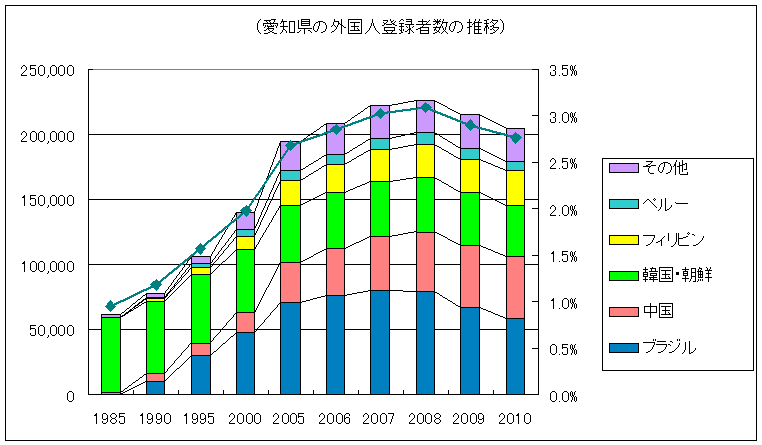 1985年からの推移グラフ