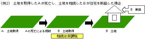 Aが土地を取得した日から、Bが3年以内に住宅を新築した場合、Aの不動産取得税は減額されます。