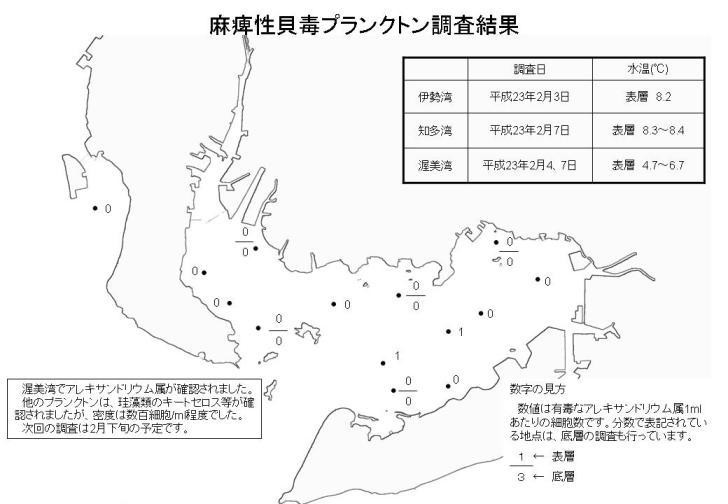 麻痺性貝毒プランクトン調査結果（平成23年2月10日）