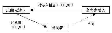 A9画像