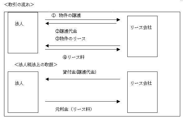 取引の流れ