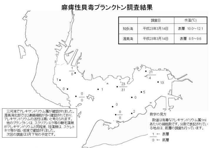 麻痺性貝毒プランクトン調査結果（平成23年3月14日）