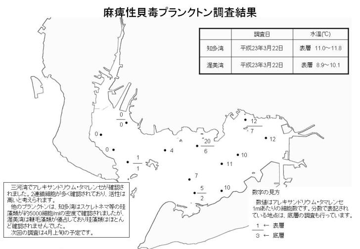 麻痺性貝毒プランクトン調査結果（平成23年3月22日）