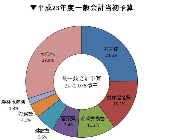 款別内訳
