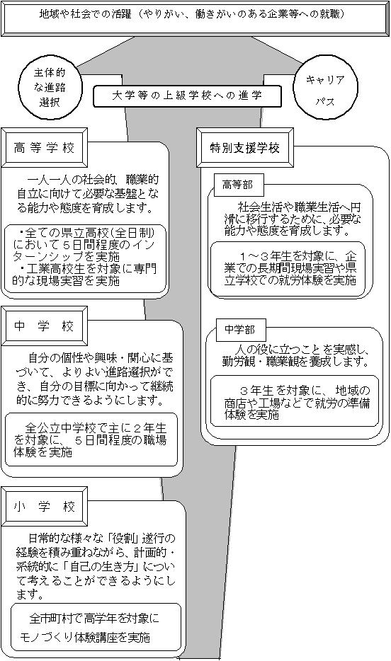 キャリア教育マップ