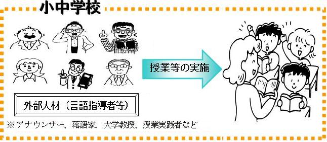ことばの学習活性化推進事業