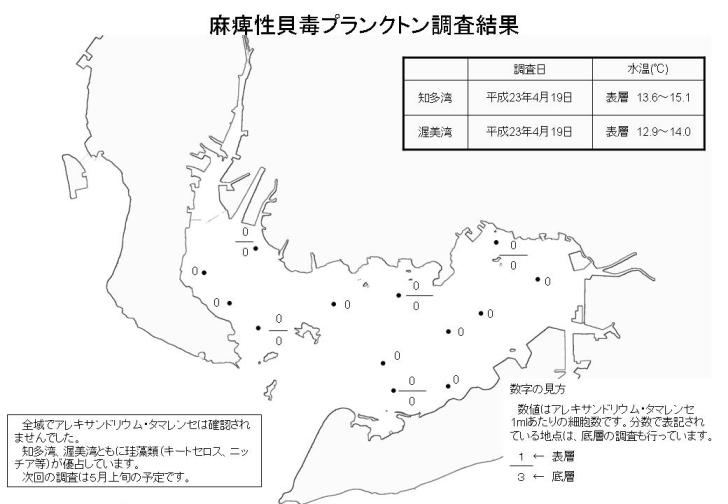 麻痺性貝毒プランクトン調査結果（平成23年4月19日）