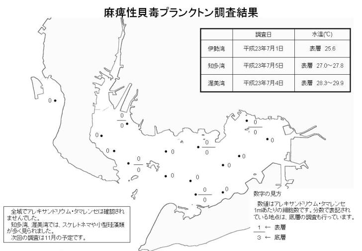 麻痺性貝毒プランクトン調査結果（平成23年7月5日）