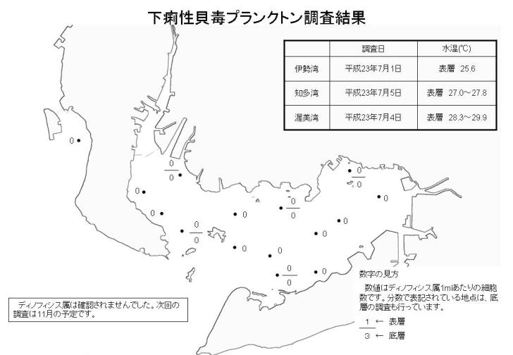 下痢性貝毒プランクトン調査結果（平成23年7月5日）