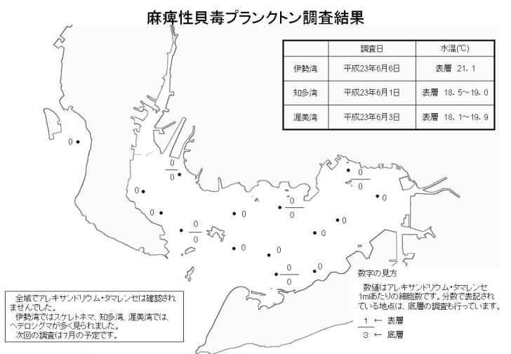 麻痺性貝毒プランクトン調査結果（平成23年6月6日）