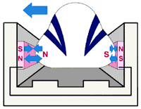 案内の原理の画像