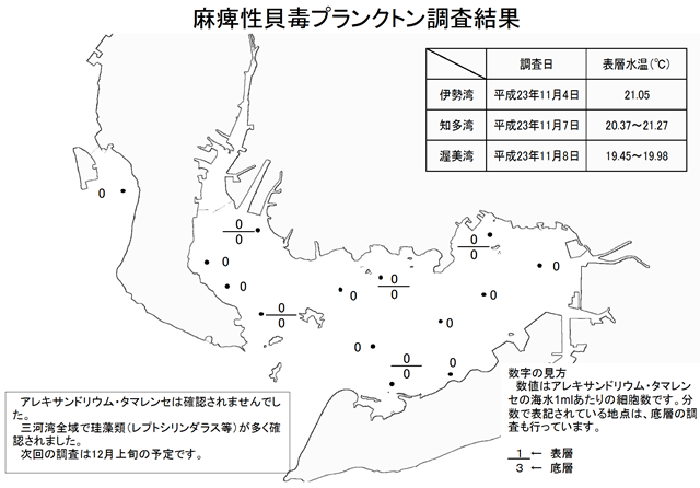 麻痺性貝毒原因プランクトン調査結果（平成23年11月10日） 