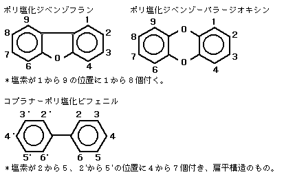 ダイオキシン類の構造